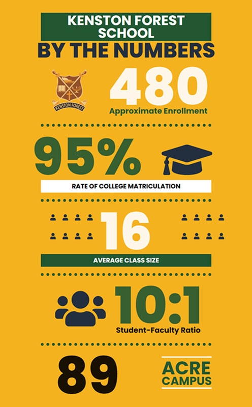 Kenston Forest School By The Numbers